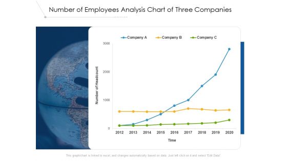 Number Of Employees Analysis Chart Of Three Companies Ppt PowerPoint Presentation Outline Pictures PDF