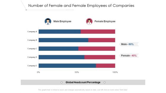 Number Of Female And Female Employees Of Companies Ppt PowerPoint Presentation Layouts Infographic Template PDF