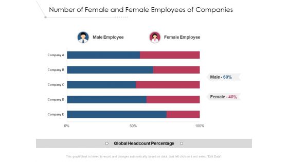Number Of Female And Female Employees Of Companies Ppt PowerPoint Presentation Layouts Infographic Template PDF Number Of Female And Female Employees Of Companies Ppt PowerPoint Presentation Layouts Infographic Template PDF