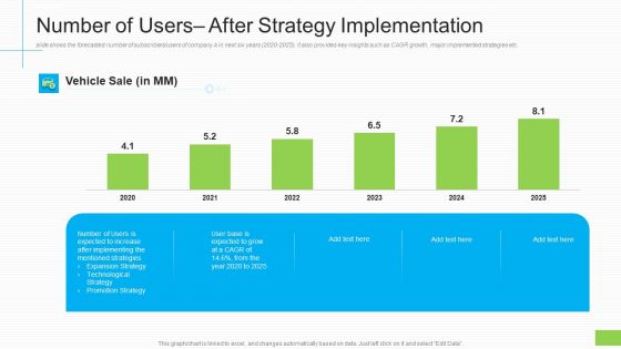 Number Of Users After Strategy Implementation Ppt Icon Samples PDF