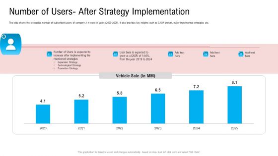 Number Of Users After Strategy Implementation Ppt Summary Master Slide PDF