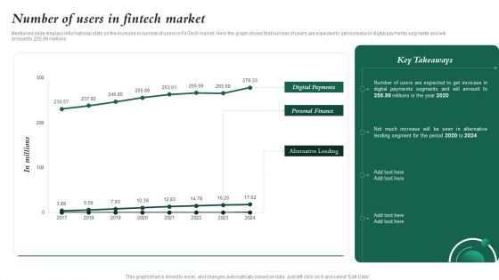 Number Of Users In Fintech Market Investment In Latest Technology To Ensure Graphics PDF