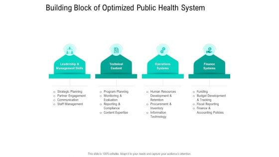 Nursing Administration Building Block Of Optimized Public Health System Ppt Gallery Background PDF