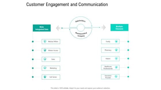 Nursing Administration Customer Engagement And Communication Ppt Sample PDF