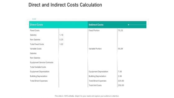 Nursing Administration Direct And Indirect Costs Calculation Ppt Show Graphics PDF