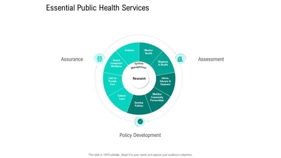 Nursing Administration Essential Public Health Services Ppt Gallery Pictures PDF