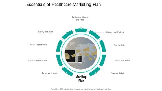 Nursing Administration Essentials Of Healthcare Marketing Plan Ppt Layouts Slide PDF