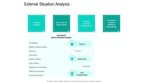Nursing Administration External Situation Analysis Ppt Icon Designs PDF