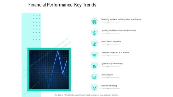 Nursing Administration Financial Performance Key Trends Ppt Infographics Themes PDF