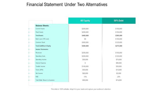 Nursing Administration Financial Statement Under Two Alternatives Ppt Layouts Samples PDF