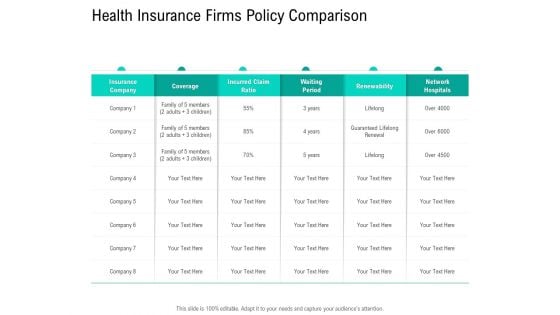 Nursing Administration Health Insurance Firms Policy Comparison Ppt Styles Images PDF