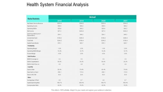 Nursing Administration Health System Financial Analysis Ppt Infographic Template Pictures PDF