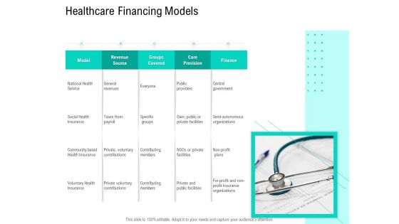 Nursing Administration Healthcare Financing Models Ppt Inspiration Background PDF