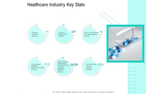 Nursing Administration Healthcare Industry Key Stats Ppt Icon Example PDF