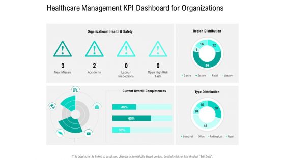 Nursing Administration Healthcare Management KPI Dashboard For Organizations Ppt Professional Portrait PDF