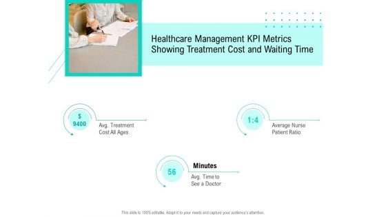 Nursing Administration Healthcare Management KPI Metrics Showing Treatment Cost And Waiting Time Ppt Gallery Slides PDF