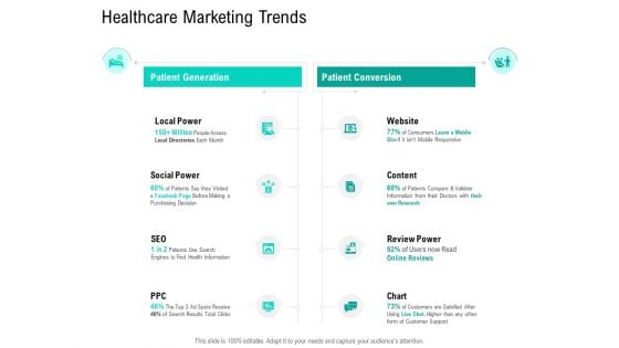 Nursing Administration Healthcare Marketing Trends Ppt Pictures Example PDF