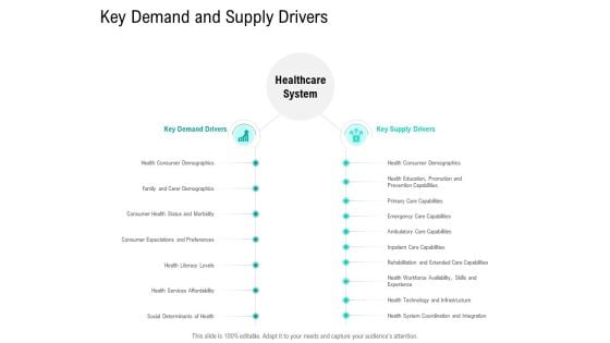 Nursing Administration Key Demand And Supply Drivers Ppt Slides Clipart Images PDF Nursing Administration Key Demand And Supply Drivers Ppt Slides Clipart Images PDF
