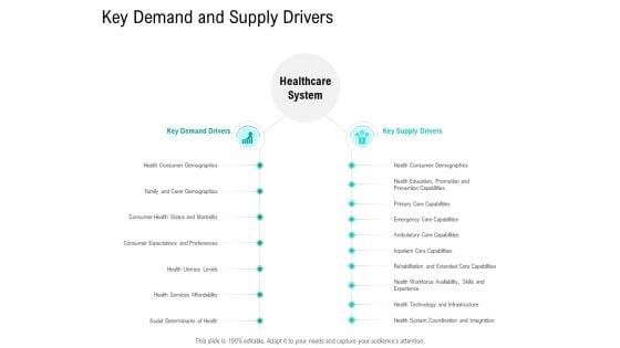 Nursing Administration Key Demand And Supply Drivers Ppt Slides Clipart Images PDF