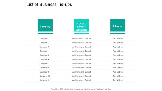 Nursing Administration List Of Business Tie Ups Ppt Pictures Clipart PDF Nursing Administration List Of Business Tie Ups Ppt Pictures Clipart PDF
