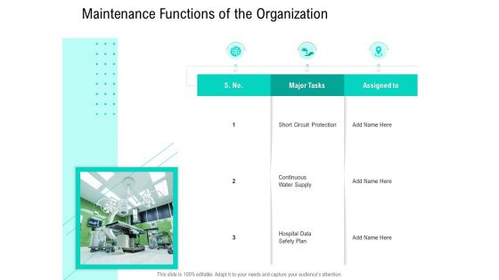 Nursing Administration Maintenance Functions Of The Organization Ppt Infographics Design Templates PDF