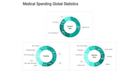 Nursing Administration Medical Spending Global Statistics Ppt Outline Example Topics PDF