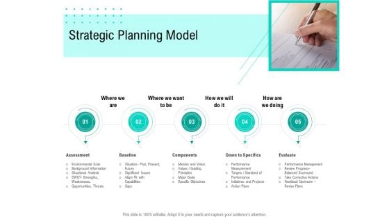 Nursing Administration Strategic Planning Model Ppt Professional Portfolio PDF