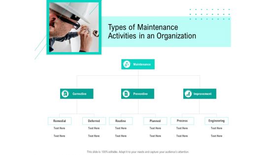 Nursing Administration Types Of Maintenance Activities In An Organization Ppt Summary Show PDF