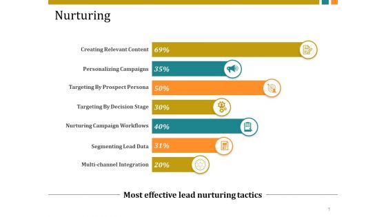 Nurturing Ppt PowerPoint Presentation Infographic Template Background