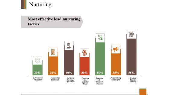 Nurturing Ppt PowerPoint Presentation Show Smartart