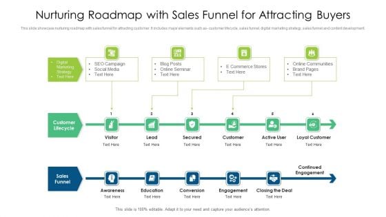 Nurturing Roadmap With Sales Funnel For Attracting Buyers Ppt PowerPoint Presentation File Clipart Images PDF