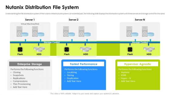 Nutanix Investor Funding Pitch Deck Nutanix Distribution File System Graphics PDF