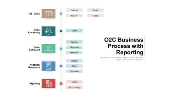 O2C Business Process With Reporting Ppt PowerPoint Presentation Gallery Graphics Pictures PDF