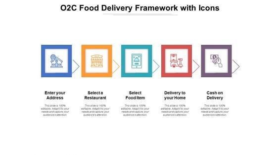 O2C Food Delivery Framework With Icons Ppt PowerPoint Presentation Gallery Master Slide PDF