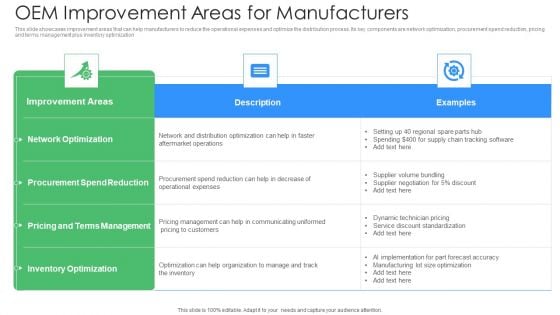 OEM Improvement Areas For Manufacturers Ppt PowerPoint Presentation Gallery Example File PDF