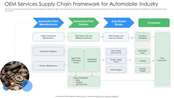 OEM Services Supply Chain Framework For Automobile Industry Ppt PowerPoint Presentation File Summary PDF OEM Services Supply Chain Framework For Automobile Industry Ppt PowerPoint Presentation File Summary PDF
