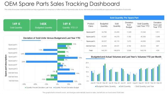 OEM Spare Parts Sales Tracking Dashboard Ppt PowerPoint Presentation Gallery Inspiration PDF