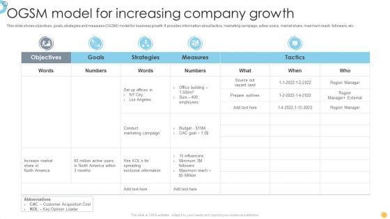 OGSM Model For Increasing Company Growth Introduction PDF