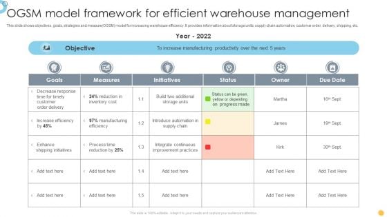 OGSM Model Framework For Efficient Warehouse Management Information PDF OGSM Model Framework For Efficient Warehouse Management Information PDF