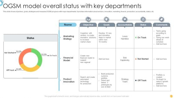 OGSM Model Overall Status With Key Departments Background PDF