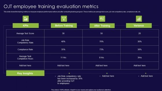 OJT Employee Training Evaluation Metrics Ppt PowerPoint Presentation File Mockup PDF