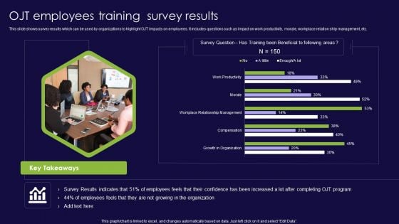 OJT Employees Training Survey Results Ppt PowerPoint Presentation File Master Slide PDF