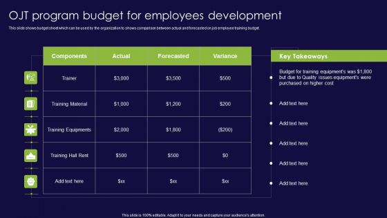 OJT Program Budget For Employees Development Ppt Ideas Mockup PDF