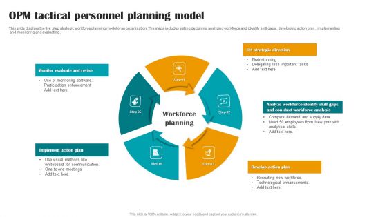 OPM Tactical Personnel Planning Model Diagrams PDF