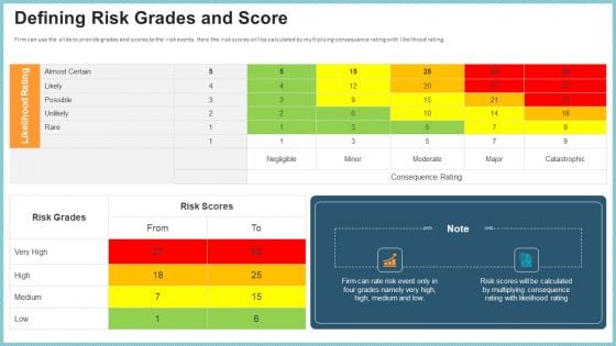 OP Risk Management Defining Risk Grades And Score Introduction PDF