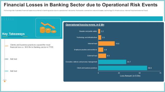 OP Risk Management Financial Losses In Banking Sector Due To Operational Risk Events Sample PDF