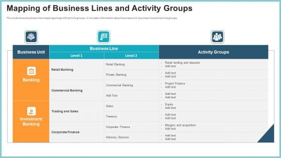 OP Risk Management Mapping Of Business Lines And Activity Groups Ideas PDF