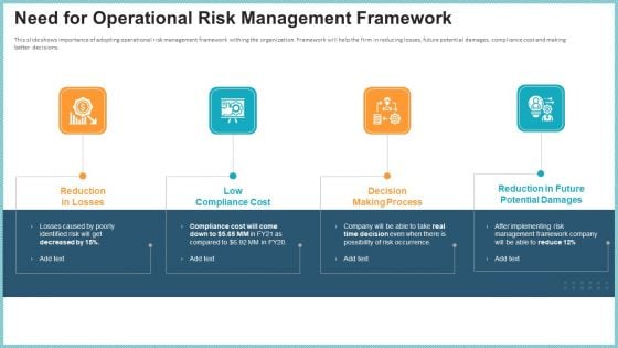 OP Risk Management Need For Operational Risk Management Framework Mockup PDF