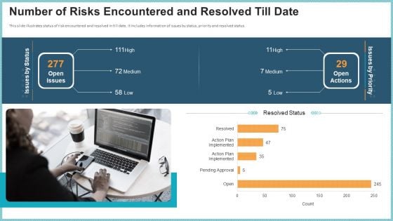 OP Risk Management Number Of Risks Encountered And Resolved Till Date Inspiration PDF