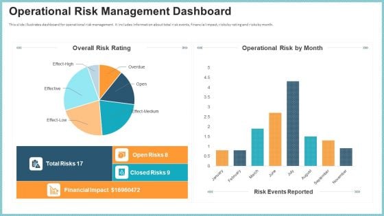 OP Risk Management Operational Risk Management Dashboard Formats PDF